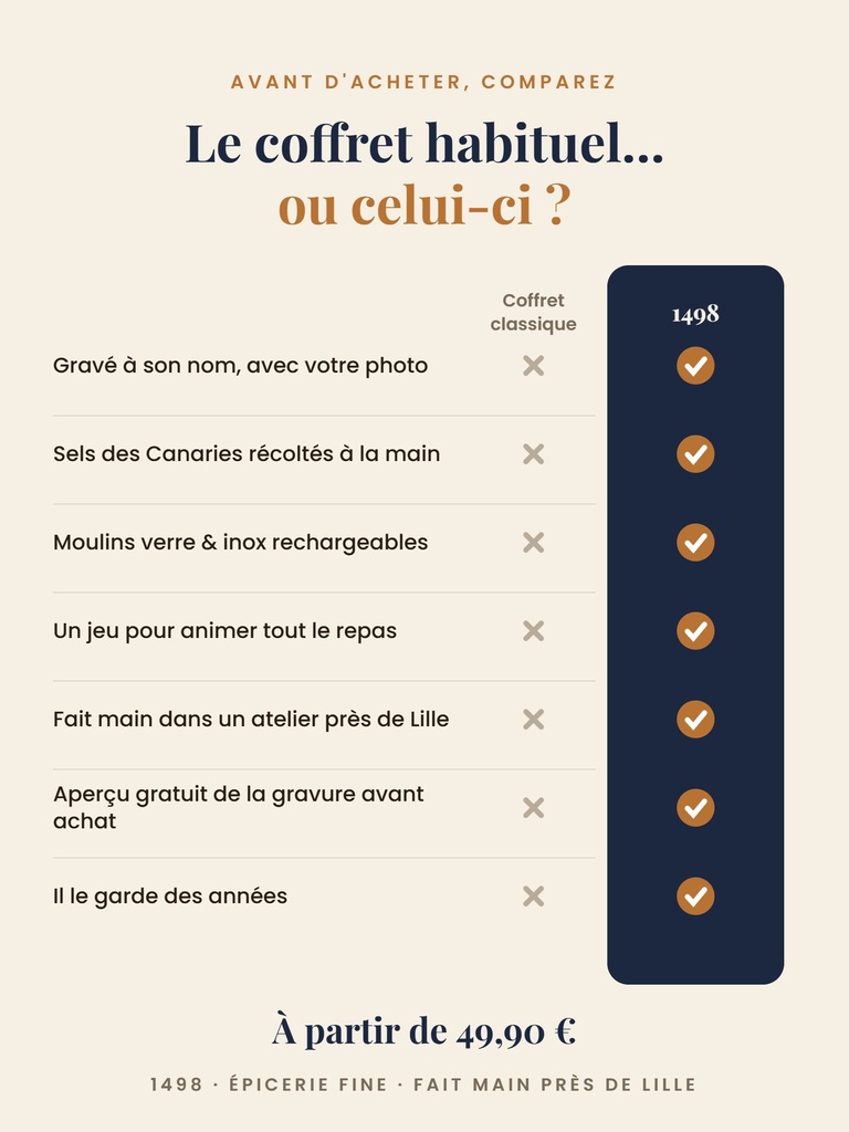 Coffret classique ou coffret gravé 1498 : le comparatif