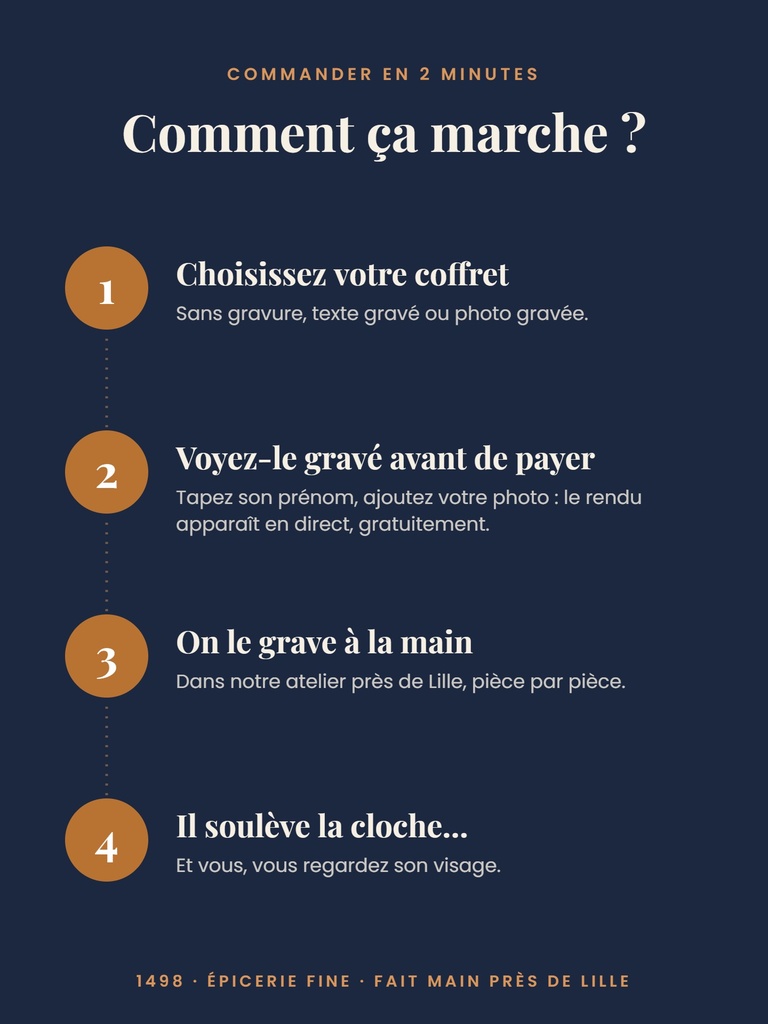 Comment ça marche : commander en 4 étapes